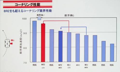 スバル　新型WRX  