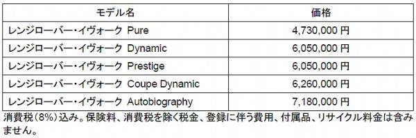 レンジローバー イヴォーク 2015モデル 価格表