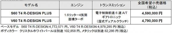 S60 V60 T4 R-DESIGN PLUS 価格表