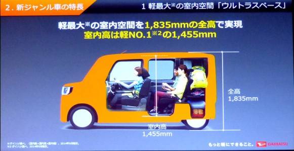 ダイハツ　新型車　ウルトラスペース