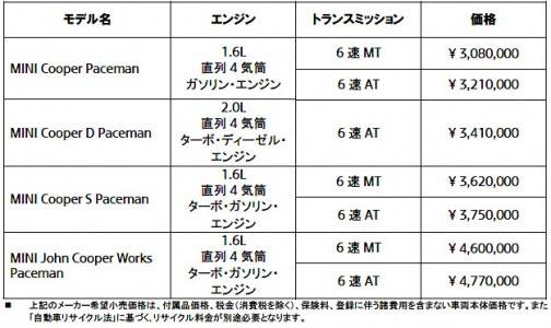 MINI Paceman 価格表