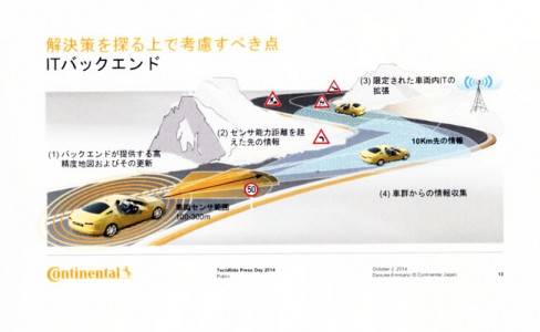 コンティネンタル　自動運転　eHorizon