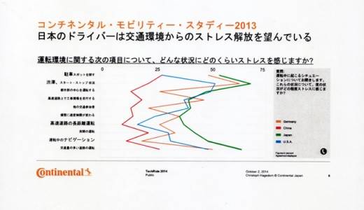 コンティネンタル　自動運転　テストカー　パサート