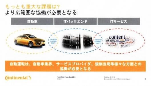 コンティネンタル　自動運転