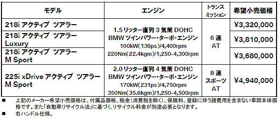 BMW 2シリーズ 価格表