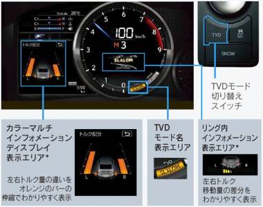 RC Fメーター表示