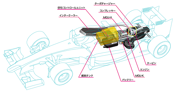 ホンダ　2015　F1エンジン