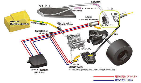 ホンダ　2015　F1エンジン