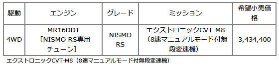 ジューク NISMO RS 価格