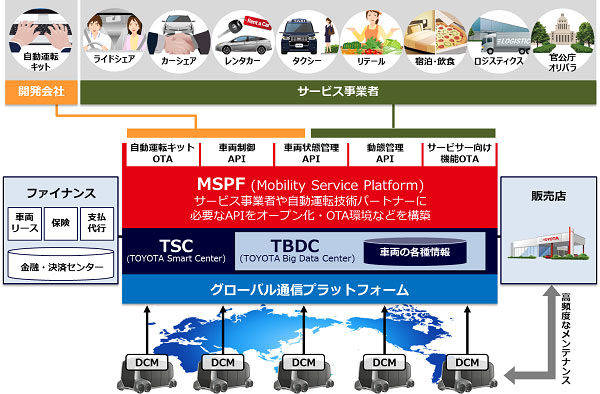 トヨタ　CES2018　モビリティサービス（MaaS）専用次世代電気自動車（EV）“e-Palette Concept”　ビジネス展開