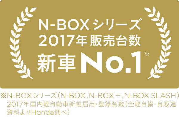ホンダ　N-BOXシリーズが2017年新車販売台数1位を獲得　エンブレム
