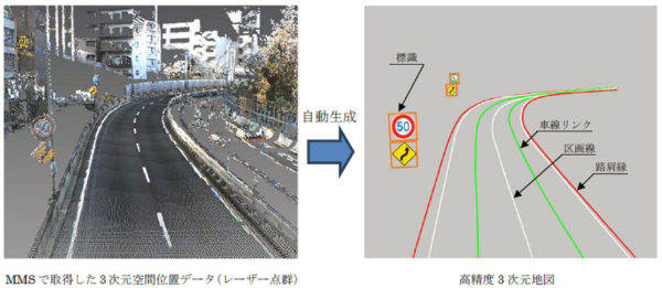 トヨタ　プラットフォーム3.0　三菱電機のLIDARを使用した3Dデジタルマップ作成例