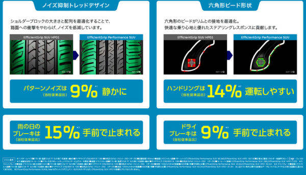 グッドイヤー　EfficientGripパフォーマンスSUV　特徴