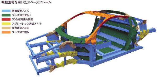 ホンダ　NSX　複数素材を使用したスペースフレーム構造
