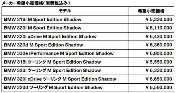 BMW　3シリーズ　M Sport Edition Shadow　価格表