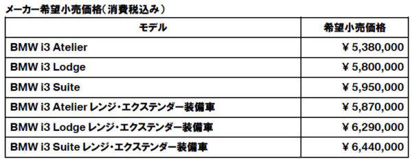 BMW 新型　BMW i3　価格表