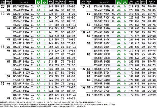 グッドイヤー　EfficientGripコンフォート　サイズ表