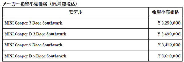 MINI Southwark（ミニ・サザーク）　価格表