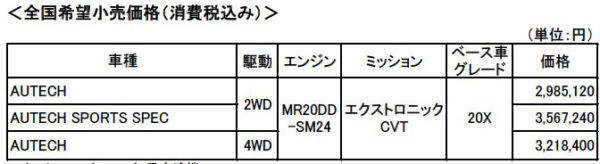 日産　セレナAUTECH　価格表