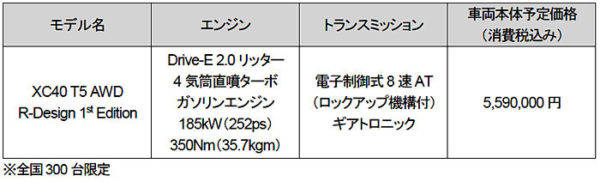 ボルボ　XC40 T5 AWD R-Design 1st Edition　価格表