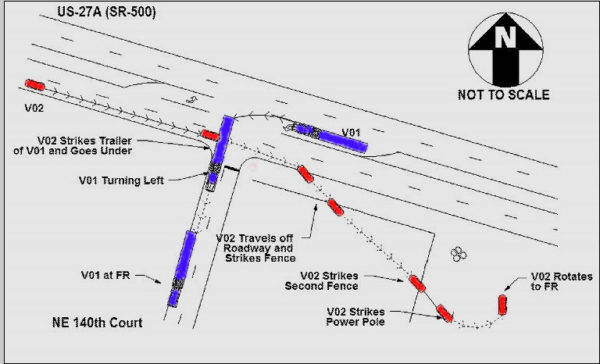 テスラ・モデルS　オートパイロット走行中の事故現場検証図