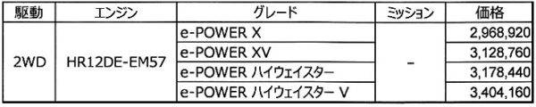 日産　セレナe-POWER　価格表