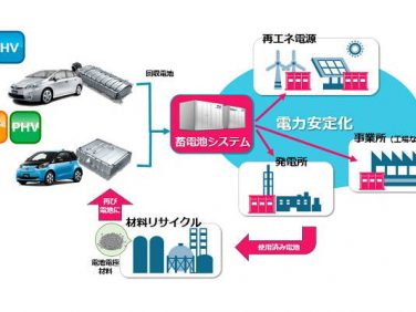 トヨタ、中部電力とともに電動車用電池のリユース・リサイクル事業の実証をスタート
