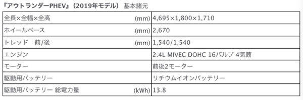 三菱　アウトランダーPHEV2019モデル　諸元表