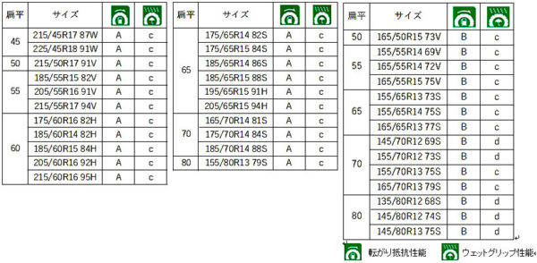東洋ゴム　スタンダードタイヤ　SD−7　サイズ表