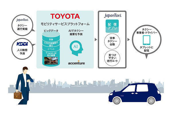 トヨタ、JapanTaxi、KDDI、アクセンチュアの4社、人工知能を活用したタクシーの「配車支援システム」の試験導入を開始