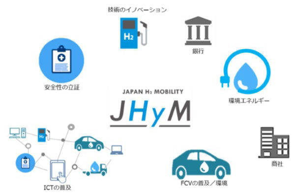 日本水素ステーションネットワーク合同会社（ジェイハイム）に、新たに5社が資本参画