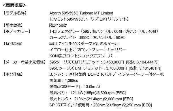 アバルト　595/595C Turismo MT Limited（595/595C ツーリズモ MT リミテッド）　装備表　価格表