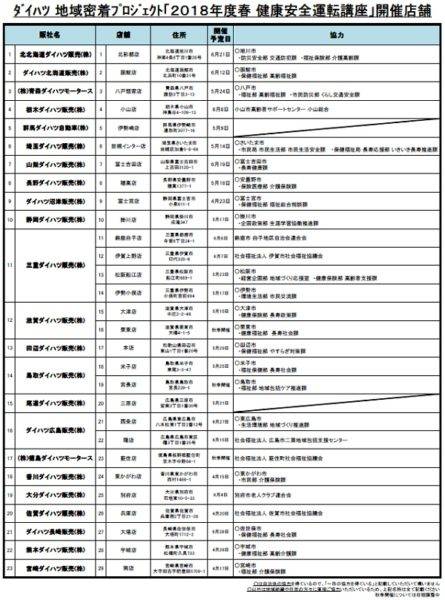 ダイハツ 地域密着プロジェクト 2018年度春 健康安全運転講座 開催店舗一覧