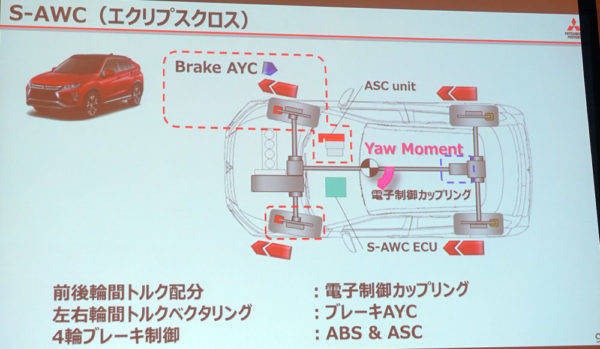 三菱　エクリプスクロス　試乗　S-AWCシステムの動作概念