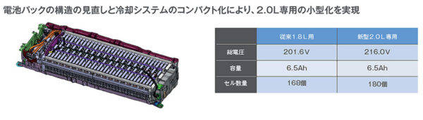 トヨタ　新開発ダイナミックフォースエンジン　2.0L　THSII　バッテリーの特徴