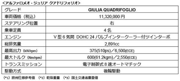 アルファロメオ　ジュリア　クアドリフォリオ　試乗　諸元表