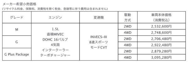 三菱　エクリプスクロス　価格表