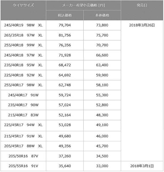 ブリヂストン　ポテンザRE-12D　価格表