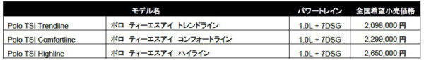 フォルクスワーゲン　新型ポロ　価格表