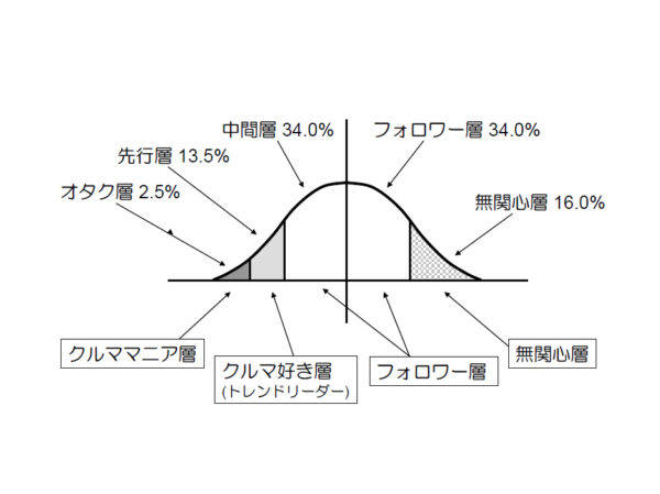 繁浩太郎の言いたい放題　マーケティングのカテゴライズ