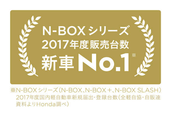 ホンダ　N-BOX　新車販売台数３年連続1位