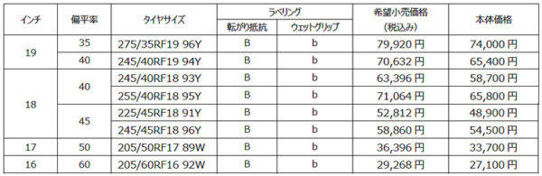 横浜ゴム　ADVAN Sport V105ランフラット　サイズ表　価格表