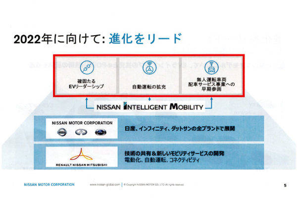 日産　新中期経営戦略「M.O.V.E.to 2022」　概要