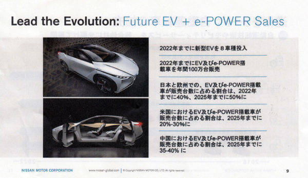 日産　新中期経営戦略「M.O.V.E.to 2022」　今後のEV展開概要