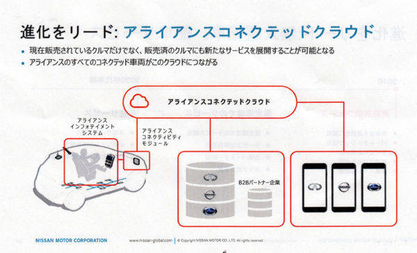 日産　新中期経営戦略「M.O.V.E.to 2022」　アライアンスコネクテッド・クラウド