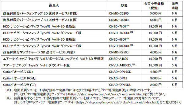 パイオニア カーナビ用2018年版 地図バージョンアップソフト 価格