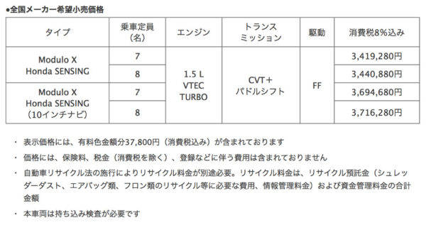 ホンダ　ステップワゴン　モデューロX　マイナーチェンジ　　価格表