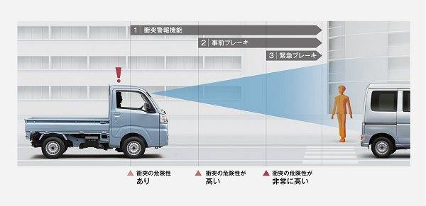 トヨタ　ピクシストラック一部改良　スマートアシストIIIt　衝突被害軽減ブレーキ作動イメージ