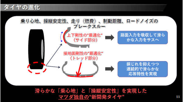 マツダ　CX−5　タイヤの進化