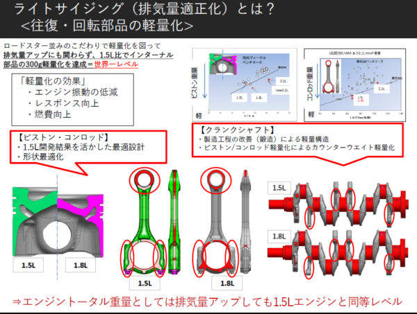 マツダ　CX−5　排気量適正化のポイント